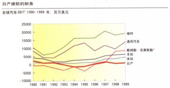 日本疲软的财务 日本疲软的财务