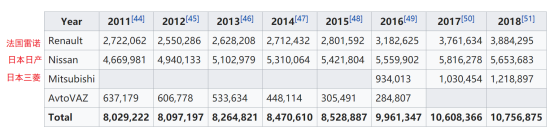 2011-2018年,联盟里各大品牌的销售数据 2011-2018年,联盟里各大品牌的销售数据