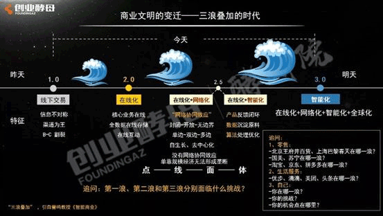 商业文明的变迁——三浪叠加的时代 商业文明的变迁——三浪叠加的时代