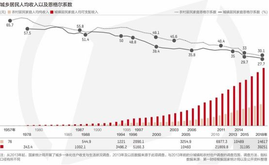 在2000年,中国居民已经开始进入小康。 在2000年,中国居民已经开始进入小康。