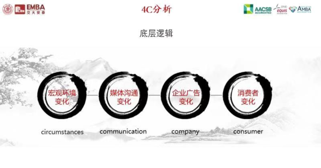 李子柒究竟做对了什么？李子柒爆红背后的底层逻辑是什么？我用了4个C的分析框架进行解读。