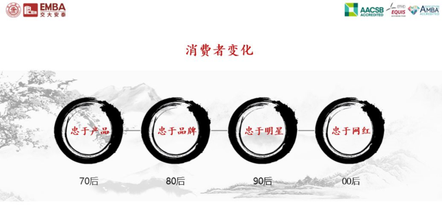 消费者的变化