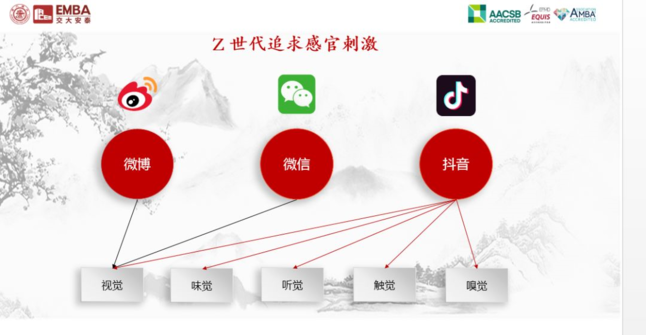 Z世代追求感官刺激