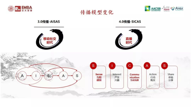 传播模型变化