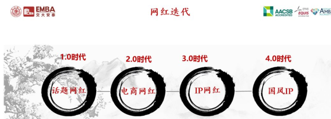 网红迭代