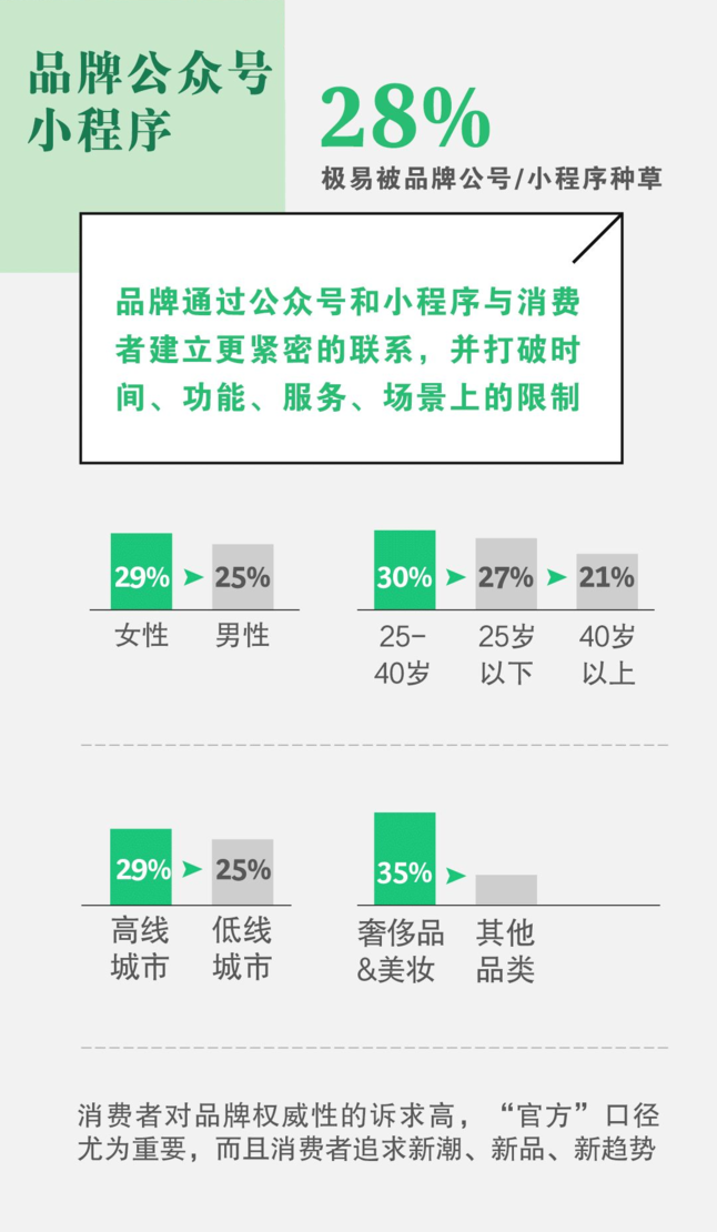 品牌公众号-小程序 品牌公众号-小程序