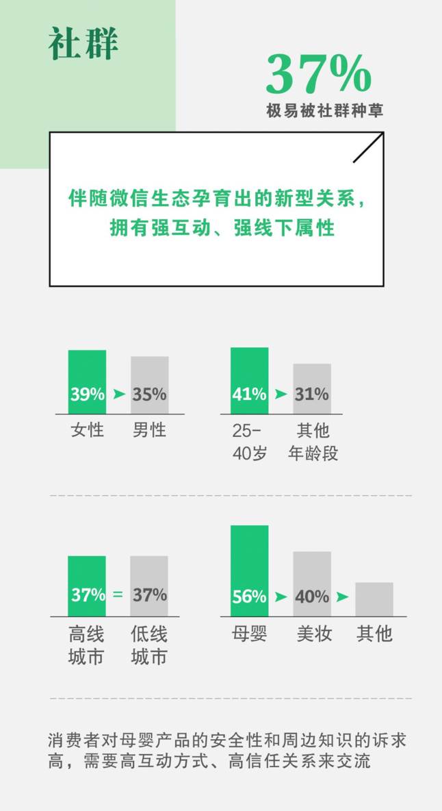 社群 社群