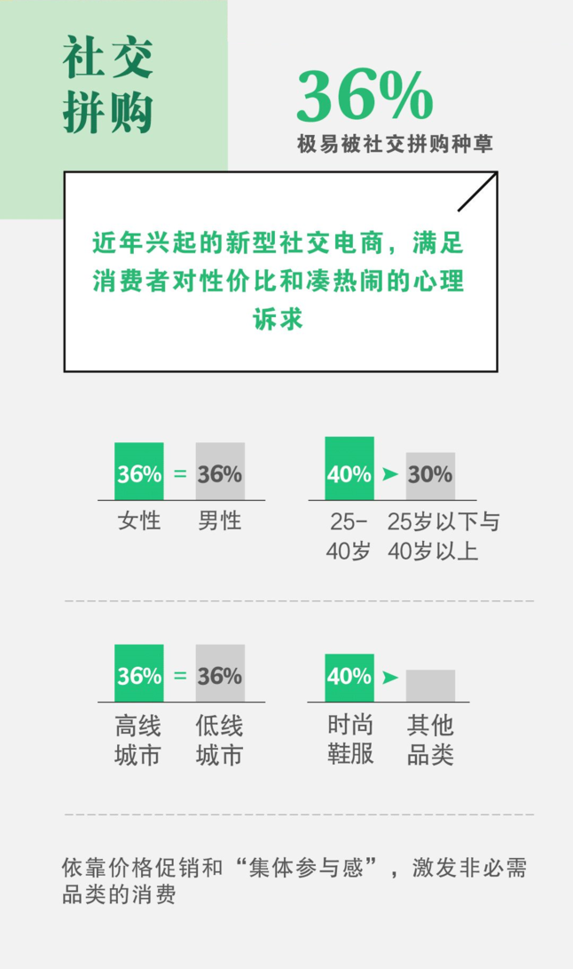 社交拼购 社交拼购