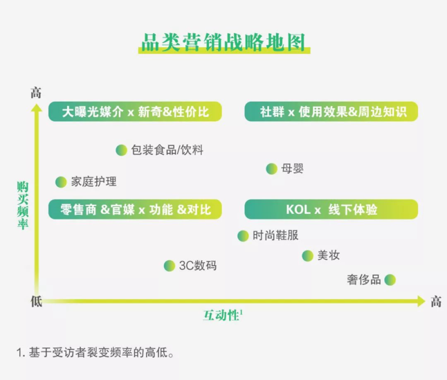 品类营销战略地图 品类营销战略地图