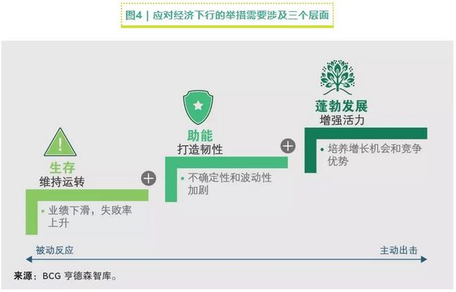 应对经济下行的举措需要涉及三个层面 应对经济下行的举措需要涉及三个层面