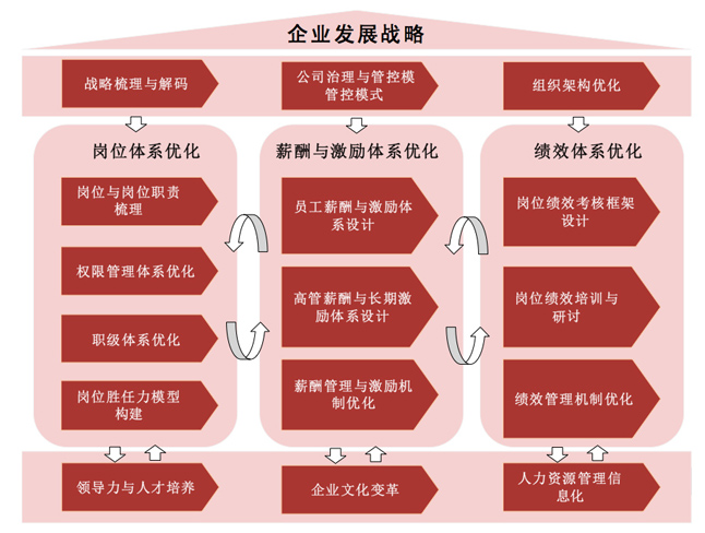 企业发展战略