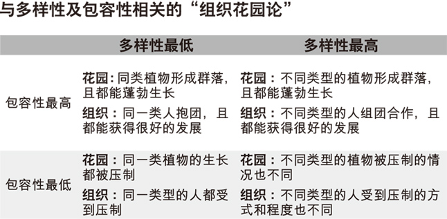 如何营造包容的工作环境？