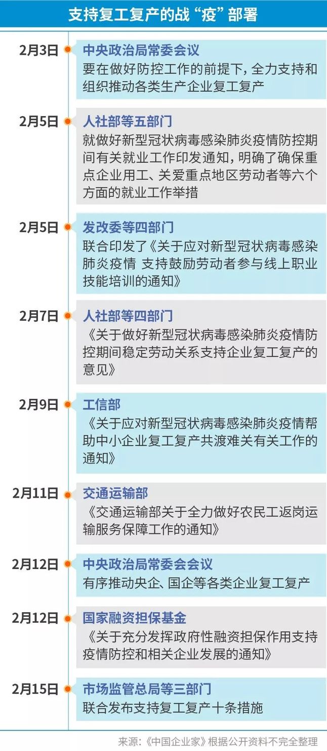 支持復工復產的戰“疫”部署 支持復工復產的戰“疫”部署