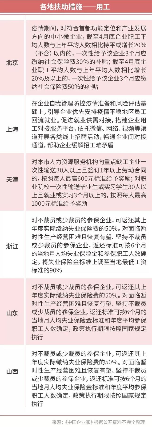 復工進度 復工進度