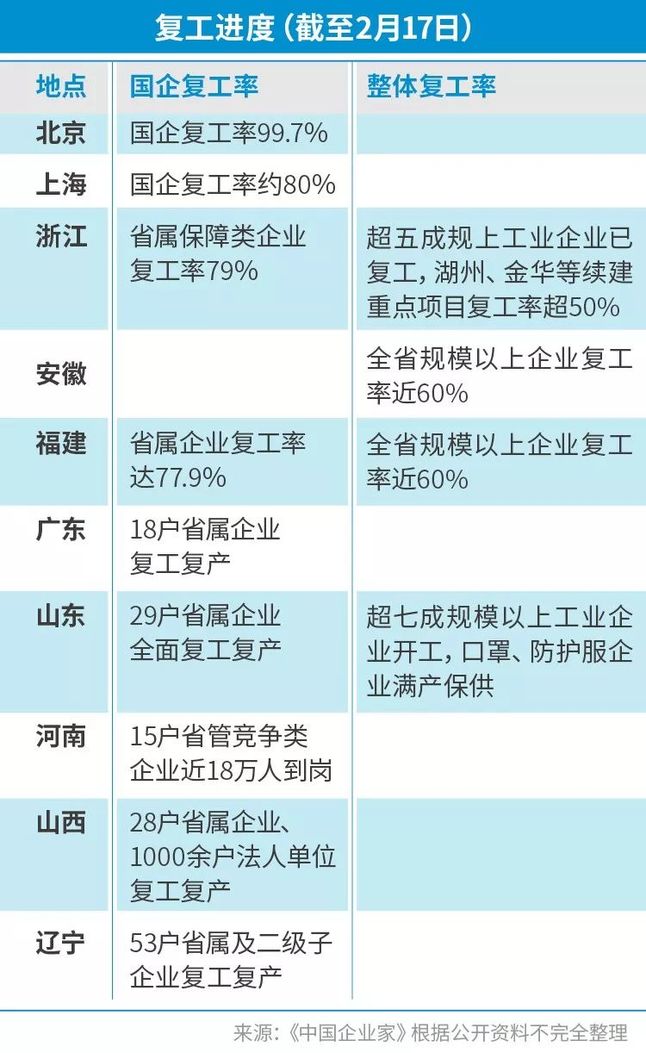 百度地圖遷徙大數據顯示,2月18日,全國熱門遷入地(目的地)排名前10位的分別為廣州、東莞、深圳、北京、蘇州、成都、佛山、上海、杭州、長沙。 百度地圖遷徙大數據顯示,2月18日,全國熱門遷入地(目的地)排名前10位的分別為廣州、東莞、深圳、北京、蘇州、成都、佛山、上海、杭州、長沙。