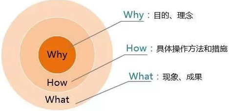 復盤 復盤