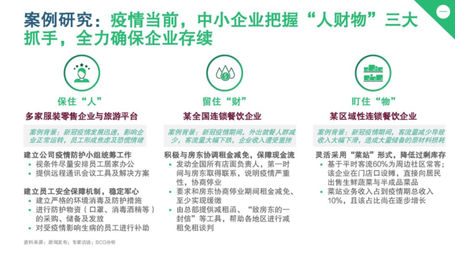 案例研究-疫情當前,中小企業把握人財物三大抓手,全力確保企業存續 案例研究-疫情當前,中小企業把握人財物三大抓手,全力確保企業存續