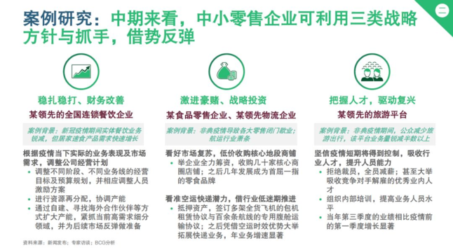 案例研究-中長期來看,中小零售企業可利用三類戰略方針與抓手,借勢反彈 案例研究-中長期來看,中小零售企業可利用三類戰略方針與抓手,借勢反彈