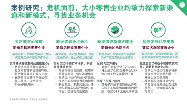 案例研究:危機面前,大小零售企業均致力探索新渠道和新模式,尋找業務機會 案例研究:危機面前,大小零售企業均致力探索新渠道和新模式,尋找業務機會