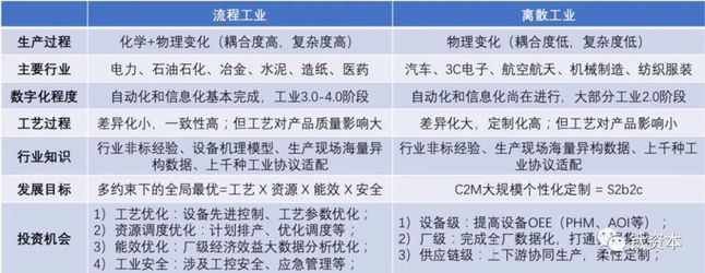 流程工業與離散工業的區別 流程工業與離散工業的區別