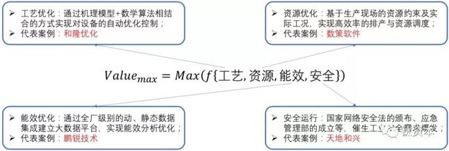 流程工业智能化