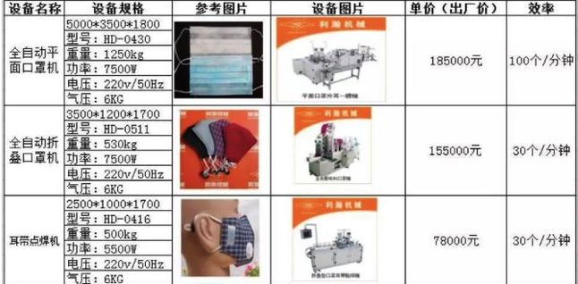 产线和设备 产线和设备