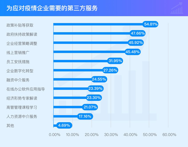 为应对疫情企业需要的第三方服务 为应对疫情企业需要的第三方服务