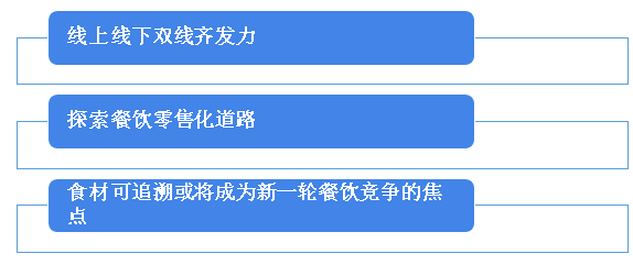 餐饮企业转型升级方向