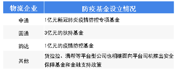 新冠疫情下各大物流企业的应对措施概览