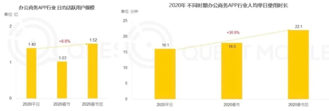 80、90年代形勢卻發生逆轉,工作時長明顯增加。 80、90年代形勢卻發生逆轉,工作時長明顯增加。