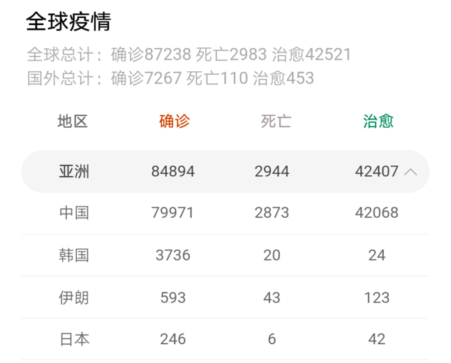 全球疫情 全球疫情