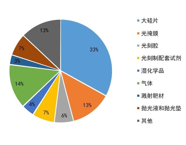 日本在半導體材料全球市場份額比例 日本在半導體材料全球市場份額比例