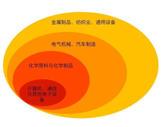 若海外疫情進一步擴散,對于汽車、半導體、機械設備等行業核心零部件生產技術升級以及國內替代的訴求或將快速增加,帶來相關鏈條的進一步景氣。 若海外疫情進一步擴散,對于汽車、半導體、機械設備等行業核心零部件生產技術升級以及國內替代的訴求或將快速增加,帶來相關鏈條的進一步景氣。