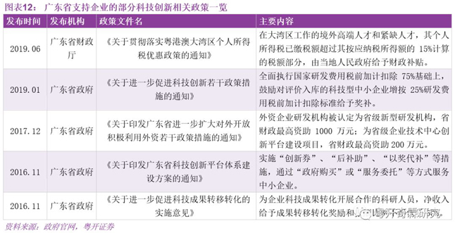 廣東省支持企業的部分科技創新相關政策一覽