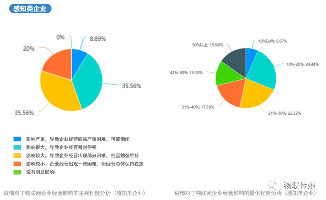 分企業產業鏈-感知類企業