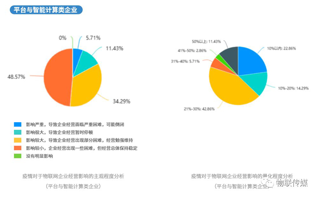 分企業產業鏈-平臺與智能計算類企業