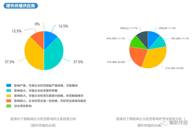分企業產業鏈-硬件終端供應商