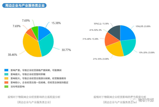 分企業產業鏈-周邊企業與產業服務類企業