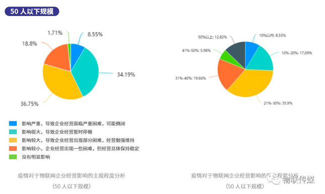 分企業規模-50人以下規模