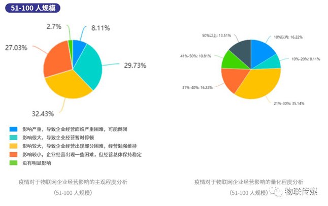 分企業規模-51-100人規模