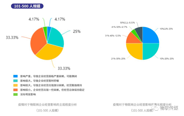 分企業規模-101-500人規模