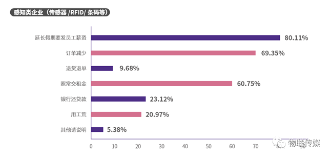 分企業產業鏈-感知類企業