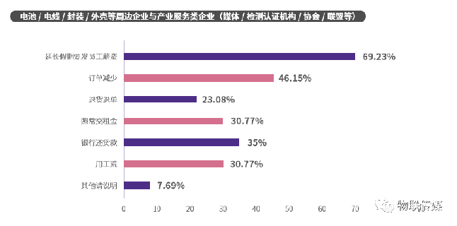 分企業產業鏈-周邊企業與產業服務類企業