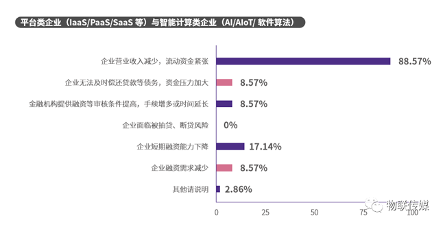 分企業產業鏈-平臺類企業與智能計算類企業