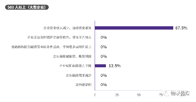 分企業規模-500人以上(大型企業)