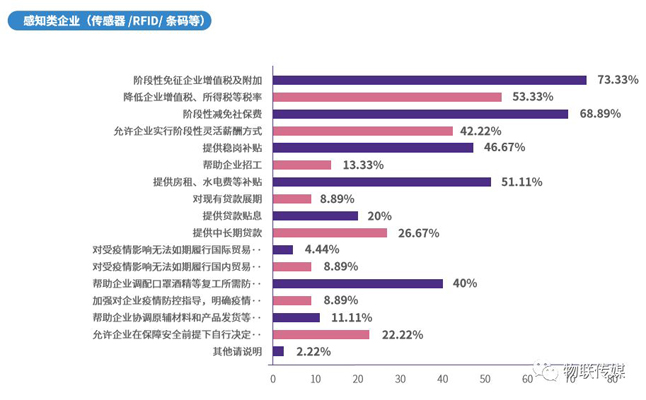 分企業產業鏈-感知類企業