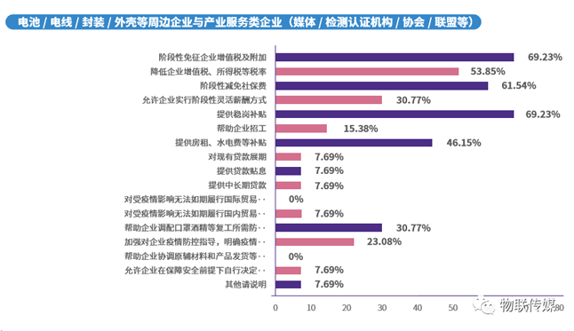 分企業產業鏈-周邊企業與產業服務類企業
