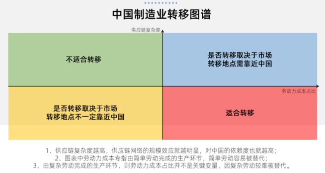 中国制造转移图谱 中国制造转移图谱