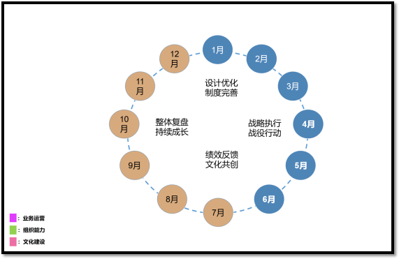 項目執行圖 項目執行圖