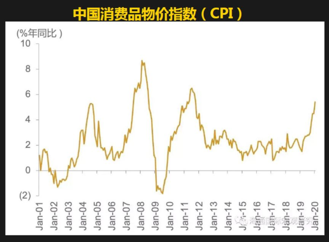 中国消费品物价指数